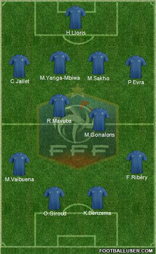 France Formation 2012
