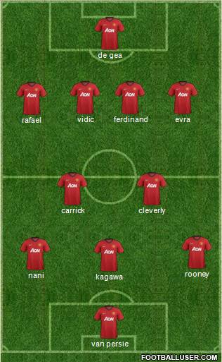 Manchester United Formation 2012