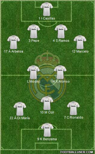 Real Madrid C.F. Formation 2012