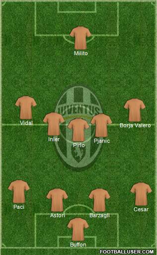 Juventus Formation 2012