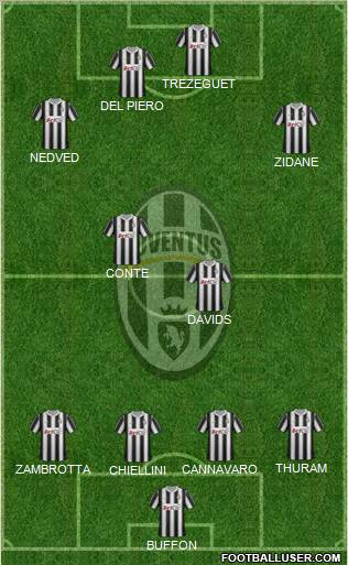 Juventus Formation 2012