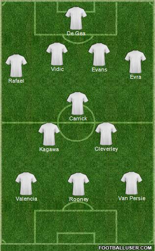 Dream Team Formation 2012