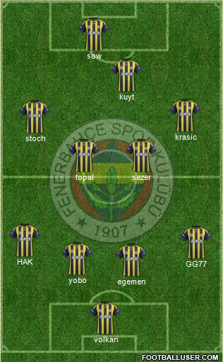 Fenerbahçe SK Formation 2012