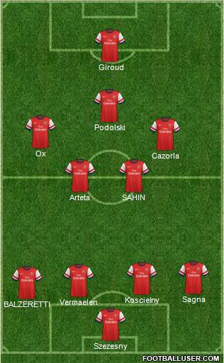 Arsenal Formation 2012