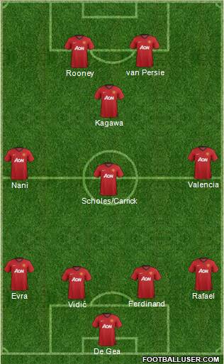 Manchester United Formation 2012