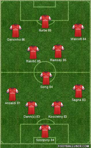 Arsenal Formation 2012