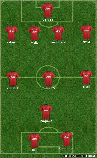Manchester United Formation 2012