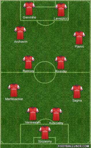 Arsenal Formation 2012