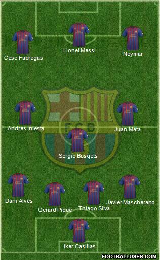 F.C. Barcelona Formation 2012