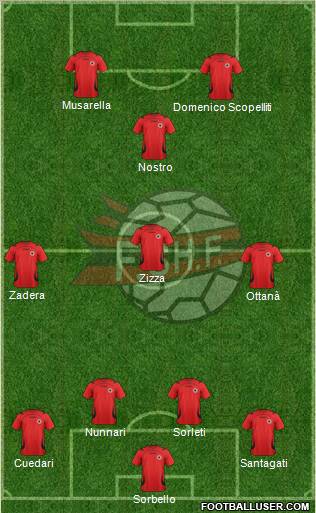 Albania Formation 2012