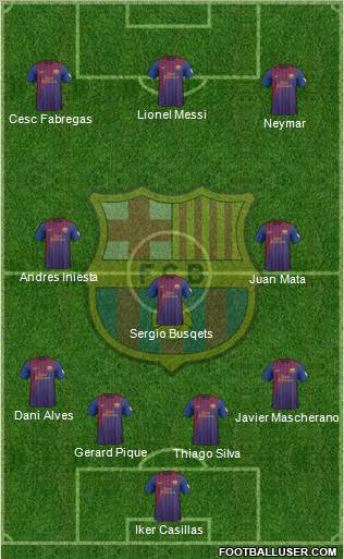 F.C. Barcelona Formation 2012