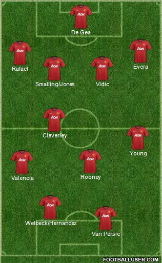 Manchester United Formation 2012