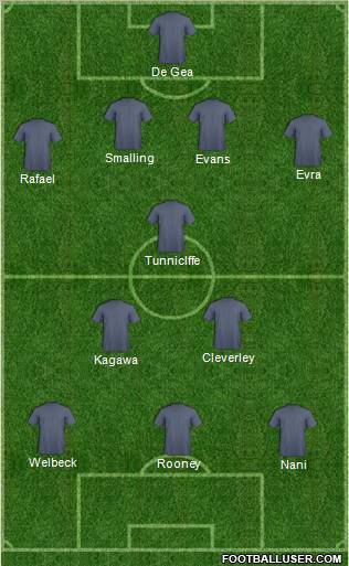 Dream Team Formation 2012