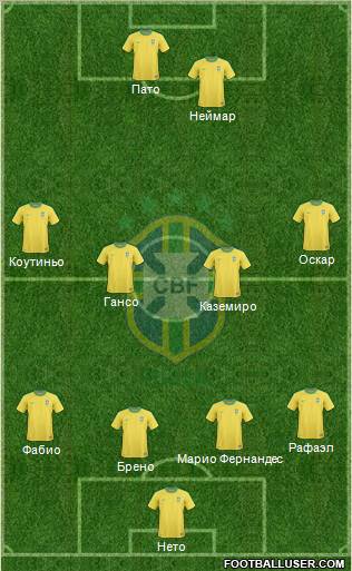Brazil Formation 2012