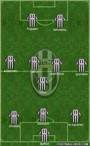 Juventus Formation 2012