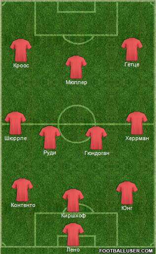 Football Manager Team Formation 2012