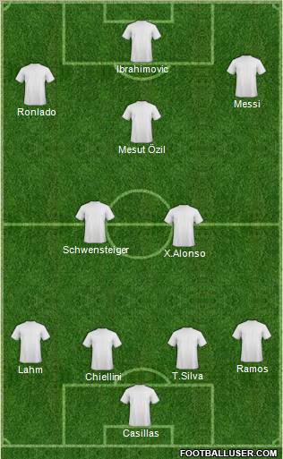 Dream Team Formation 2012