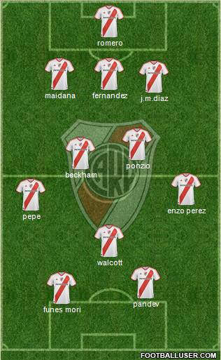 River Plate Formation 2012