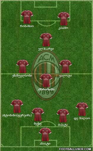 A.C. Milan Formation 2012