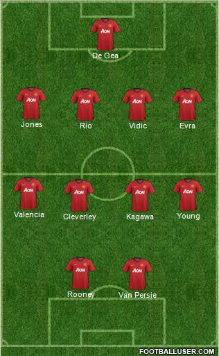 Manchester United Formation 2012