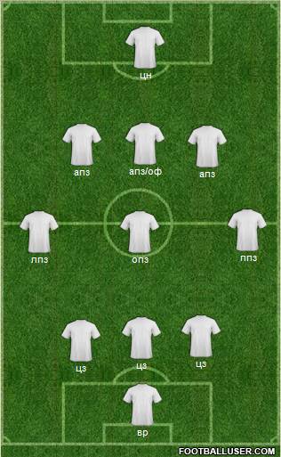 Champions League Team Formation 2012