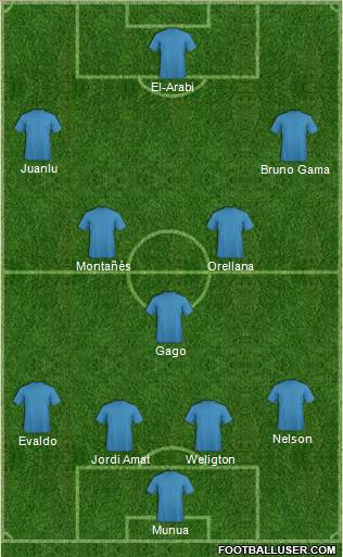 Championship Manager Team Formation 2012