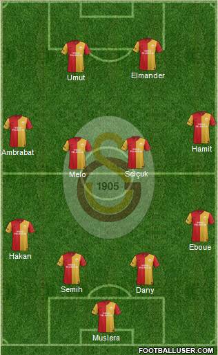 Galatasaray SK Formation 2012