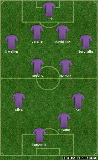 Fifa Team Formation 2012