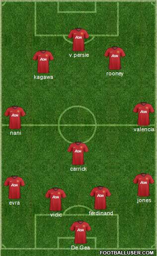 Manchester United Formation 2012