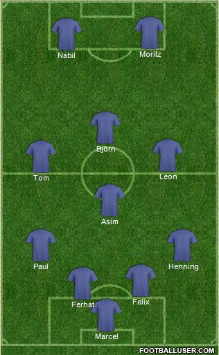 Champions League Team Formation 2012