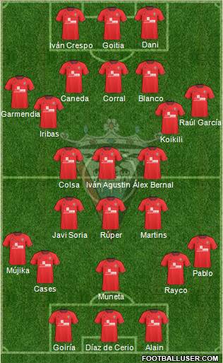 C.D. Mirandés Formation 2012