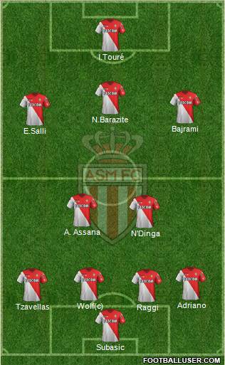 AS Monaco FC Formation 2012