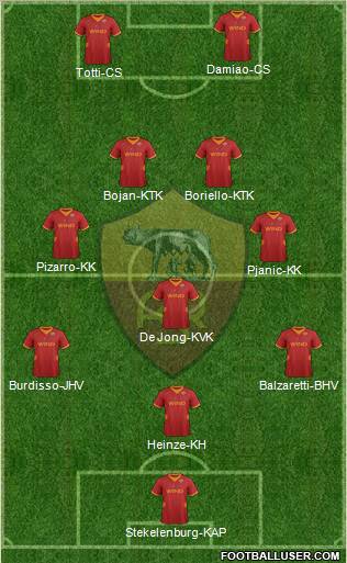 AS Roma Formation 2012