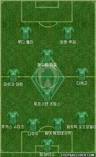 Werder Bremen Formation 2012