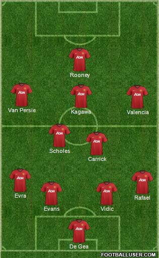 Manchester United Formation 2012