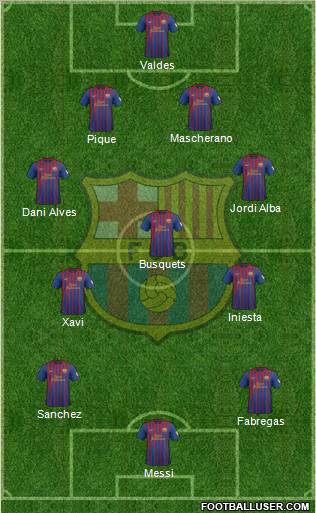 F.C. Barcelona Formation 2012