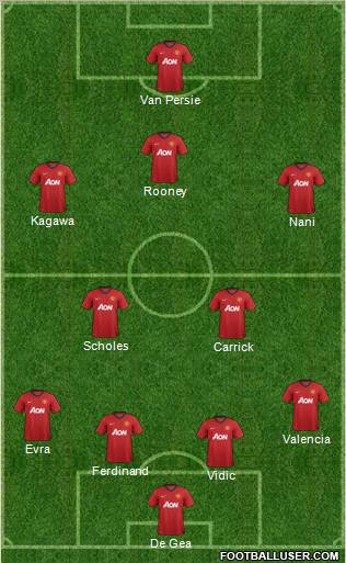 Manchester United Formation 2012