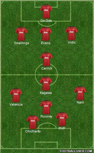 Manchester United Formation 2012