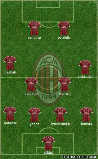 A.C. Milan Formation 2012
