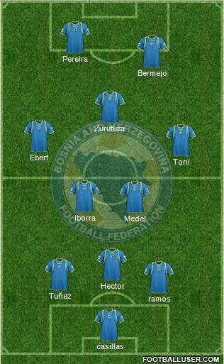 Bosnia and Herzegovina Formation 2012