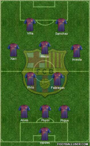 F.C. Barcelona Formation 2012