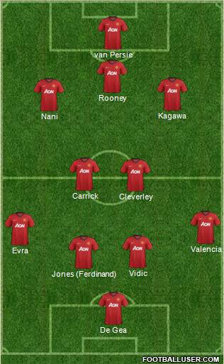 Manchester United Formation 2012