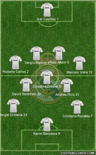 Real Madrid C.F. Formation 2012