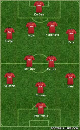 Manchester United Formation 2012