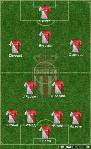 AS Monaco FC Formation 2012