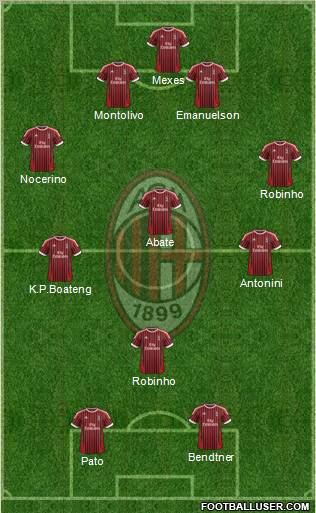 A.C. Milan Formation 2012