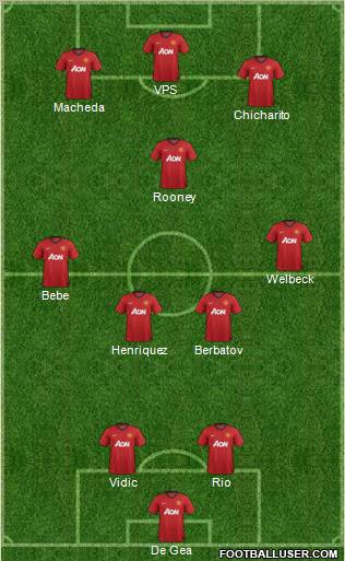 Manchester United Formation 2012