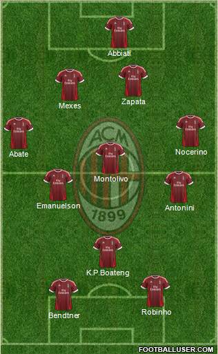 A.C. Milan Formation 2012