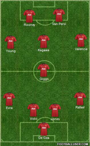 Manchester United Formation 2012