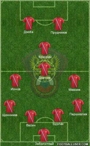 Russia Formation 2012